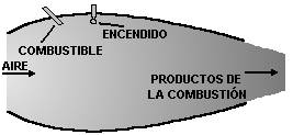 TURBINA