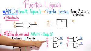 Descripción: puertalogica.jpg