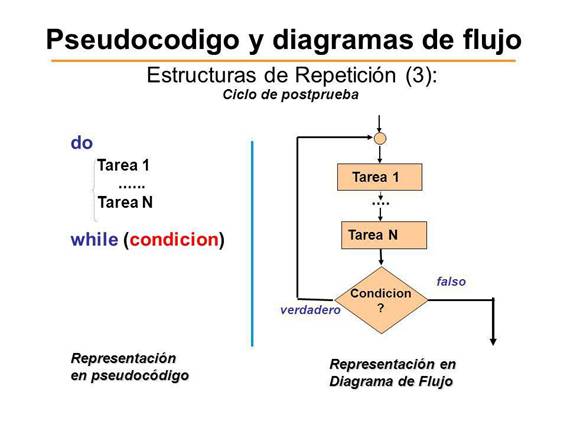 Resultado de imagen de sentencia if then else visual basic