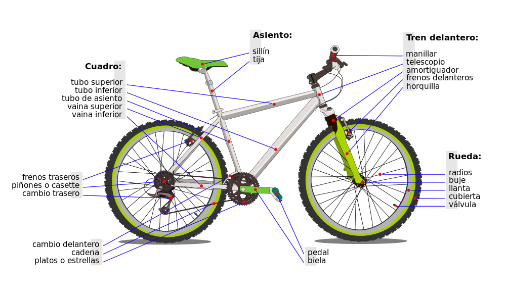 Dibujo de una bicicleta donse se analiza mecanicamente todos sus elementos.
