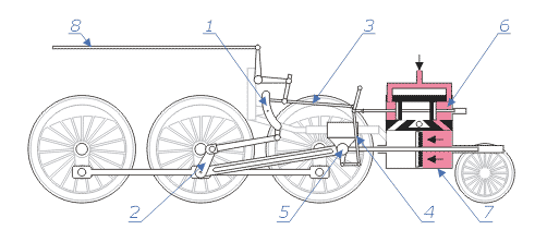 Imagen animada de un alocomotora de vapor explicando el funcionamiento del sistema biela-manivela.