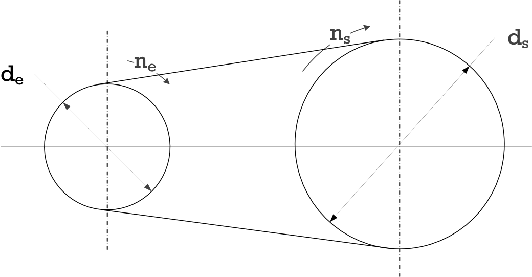 Dibujo simbólico de un sistema polea-correa directo con los parámetros característicos.