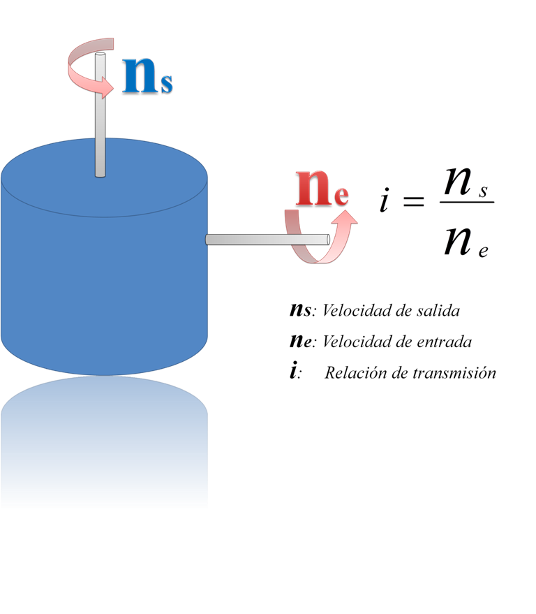 Dibujo simbólico para explicar la relación de transmisión en cualquier mecanismo, indicando su fórmula.
