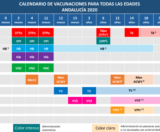 Calendario vacunal